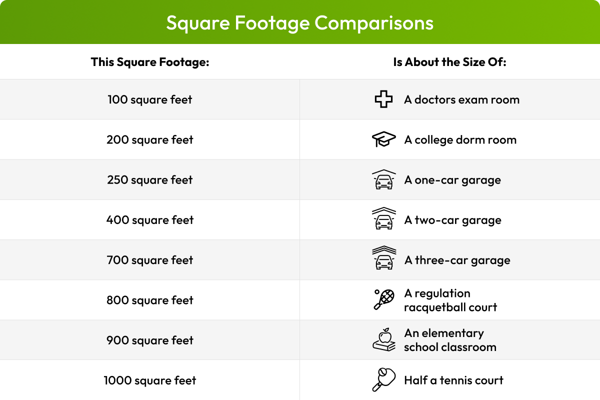Graphic showing square footage comparisons.