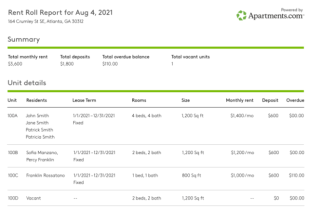 Example Rent Roll