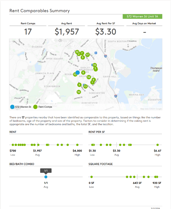 A screenshot of Apartments.com's rent comps report. 